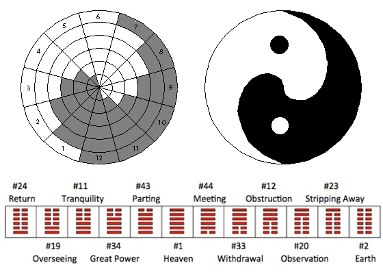 Understanding I Ching 12: Easy Steps for You