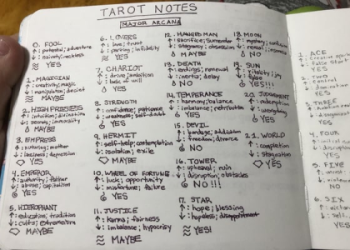 The Devil: Yes or No? Find Out What People Say!