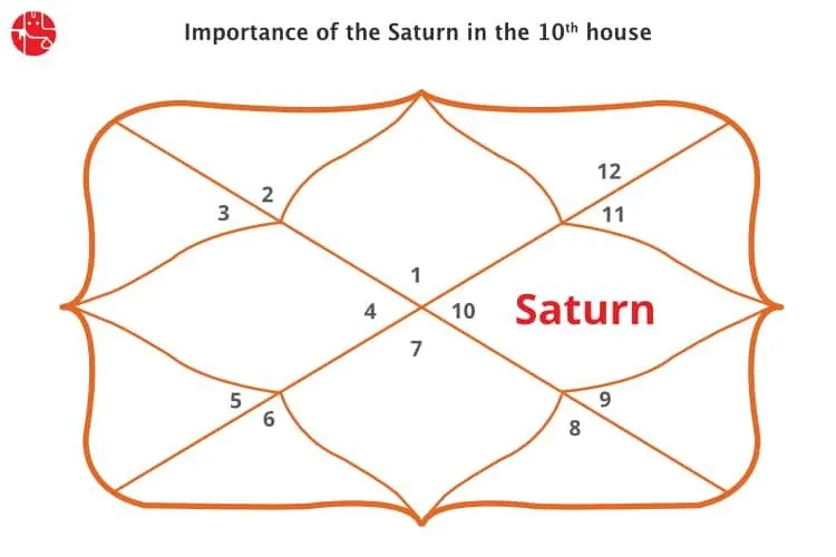 10th House Saturn: How to make it work for you?