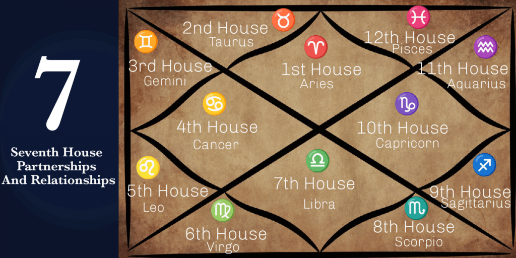 Decoding 7th House Gemini: Your guide for love life