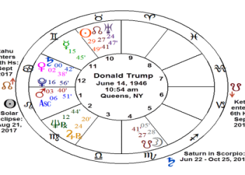 Got Mercury in the Second House in your birth chart? Understand its influence on your values and earning potential now.
