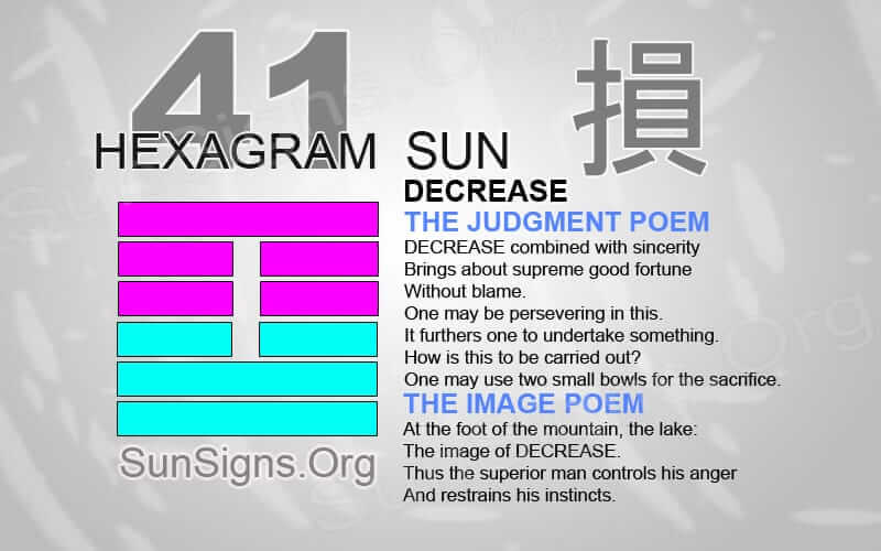How do you interpret iching 41? Learn the key message behind this important hexagram reading.