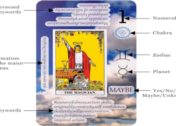 Yes or No Tarot Wheel: Quick & Easy Answers Now!