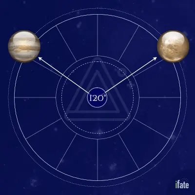Unlocking Jupiter Trine Pluto Meaning: A Simple Guide