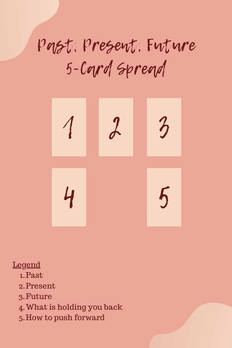 How do you do a 5 card tarot spread? Learn these simple steps for quick and easy readings.