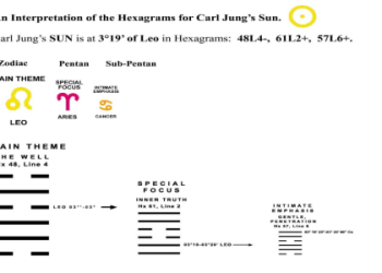 Getting i ching 9 in your divination reading? Find out exactly what this hexagram signifies now.