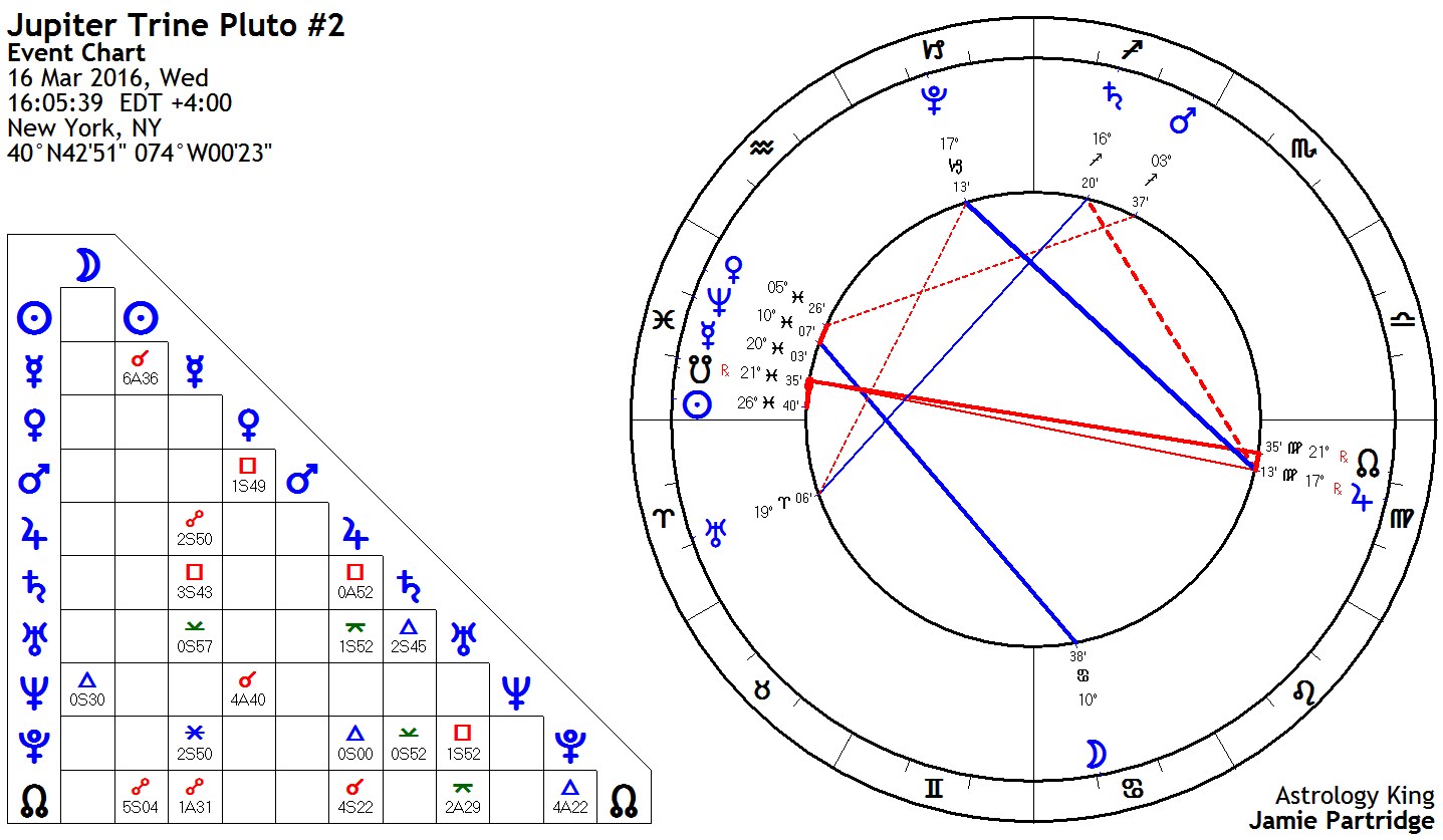 Unlocking Jupiter Trine Pluto Meaning: A Simple Guide