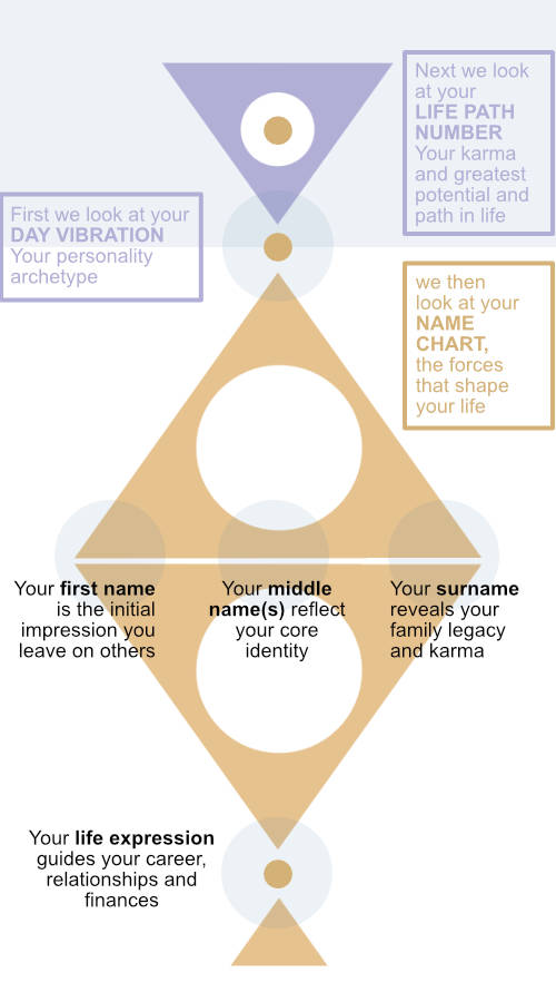 Keep seeing 548 or 845? Learn what does the numbers 548 and 845 mean spirit number with this guide.