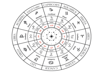 The Impact of Pisces in the 4th House on You