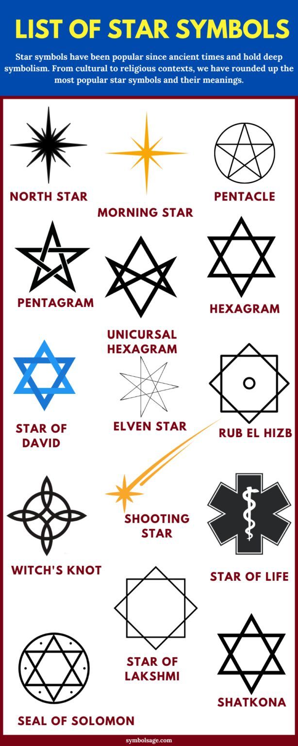 Star Symbols and Meanings: A Simple Guide to Know
