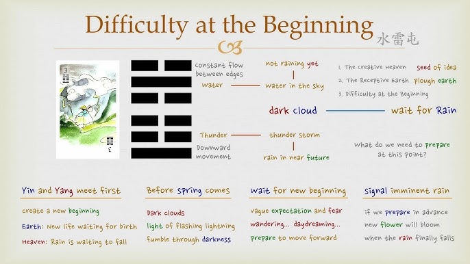 Confused by i ching 3 reading? Get clear answers on hexagram 3, Difficulty at the Beginning explained.