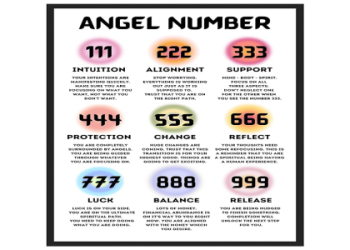 Keep noticing 720 angel number everywhere? Understand its message for your life path easily.