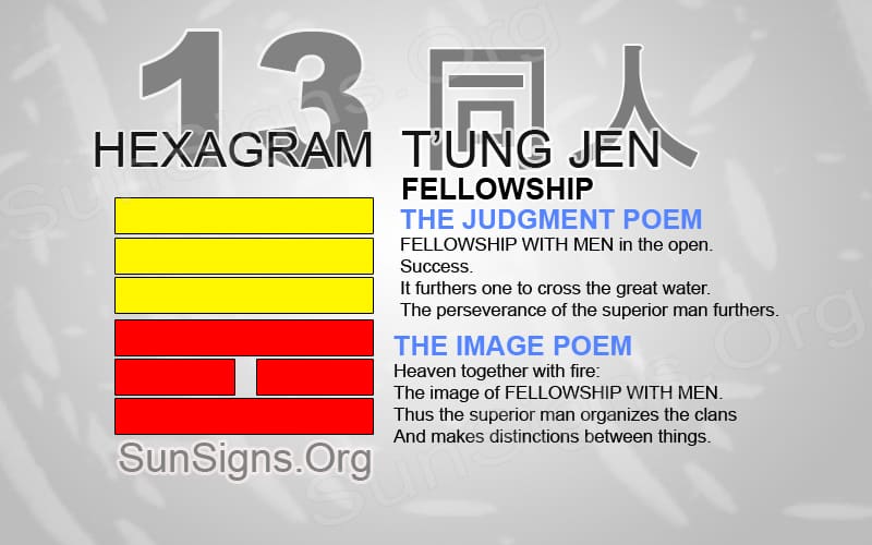 Decoding I Ching 13: What Does It Really Mean?