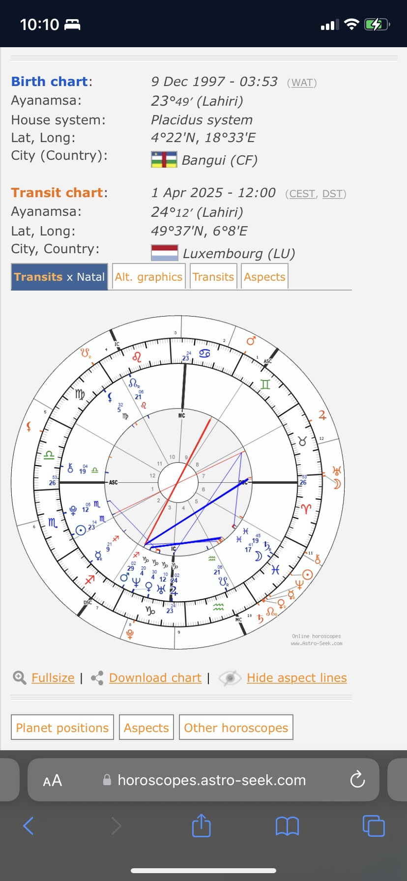 Transits for love: When is the best time? See your chart now.