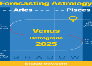 Have moon trine moon synastry in your comparison chart? Learn how this aspect fosters effortless emotional support and easy connection.