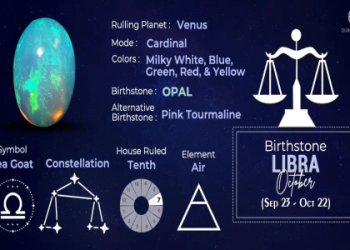 Gemini Born June 16 1987: Whats Your Personality Like?