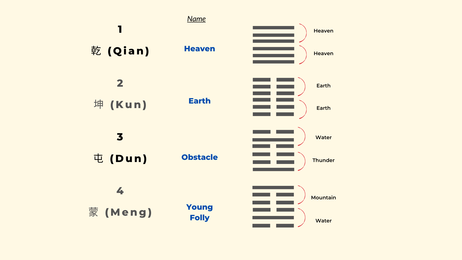 Getting i ching 9 in your divination reading? Find out exactly what this hexagram signifies now.
