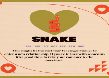 Horse and Rooster Compatibility: The Ultimate Guide to Relationships.