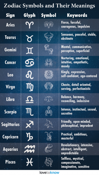 Star Symbols and Meanings: A Simple Guide to Know
