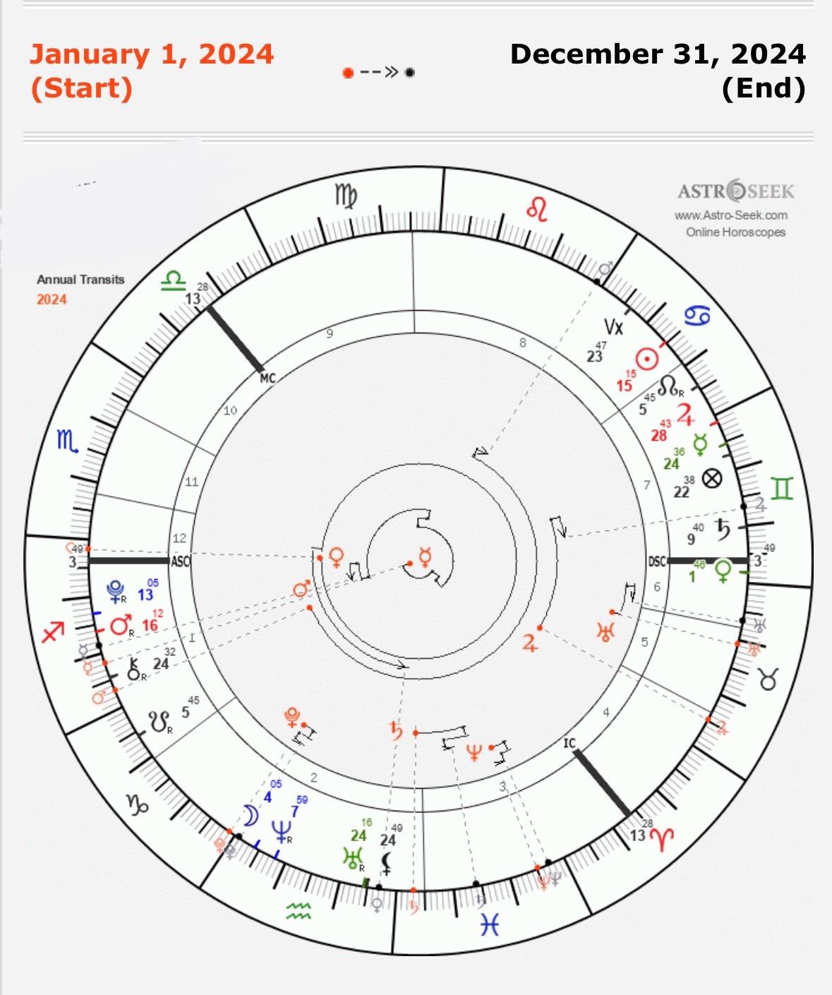 Transit Mars Square Saturn: What Does It Really Mean?