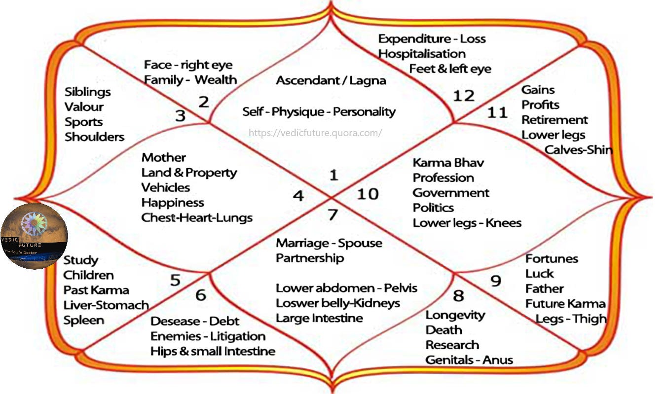 5th House Mars: Understand its meaning today.