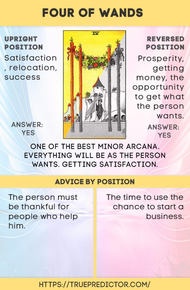 4 of Wands: Yes or No Tarot Card Reading and Interpretation