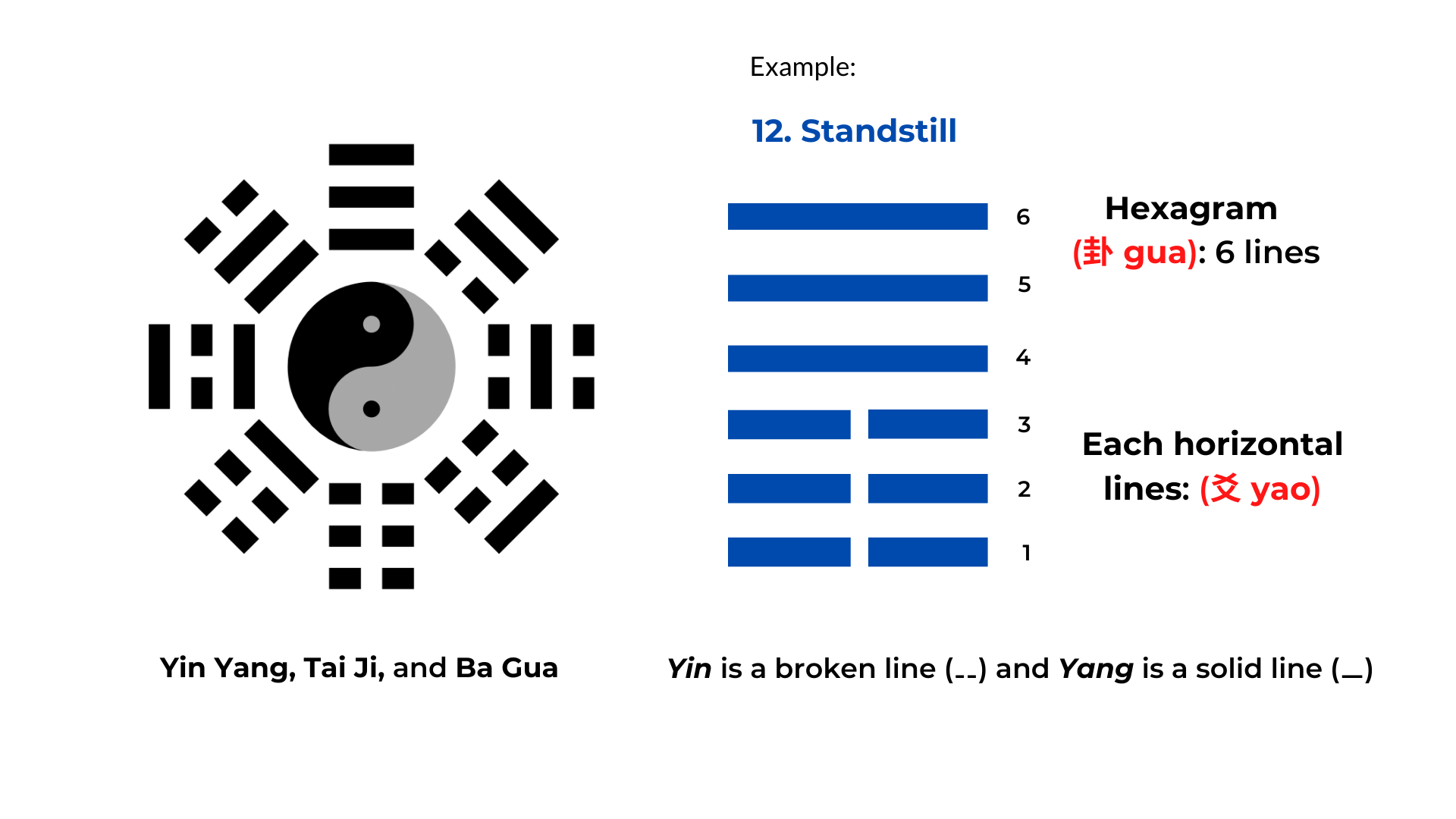 Getting i ching 9 in your divination reading? Find out exactly what this hexagram signifies now.