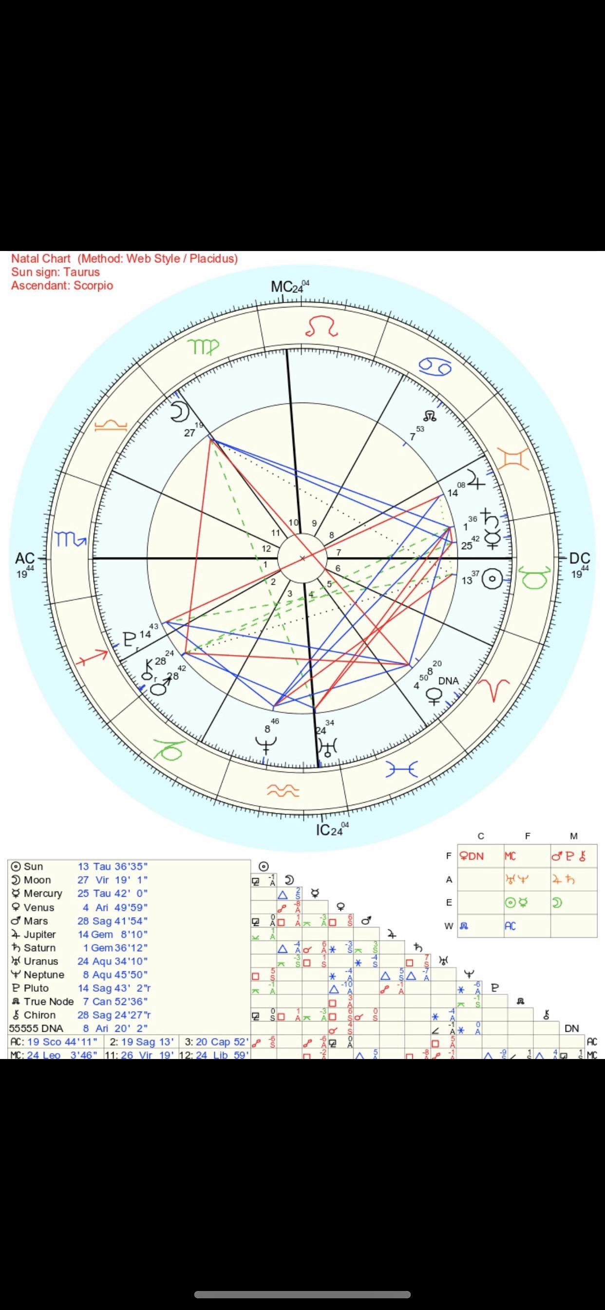 Moon Square Mars: Is This Aspect Good or Bad?