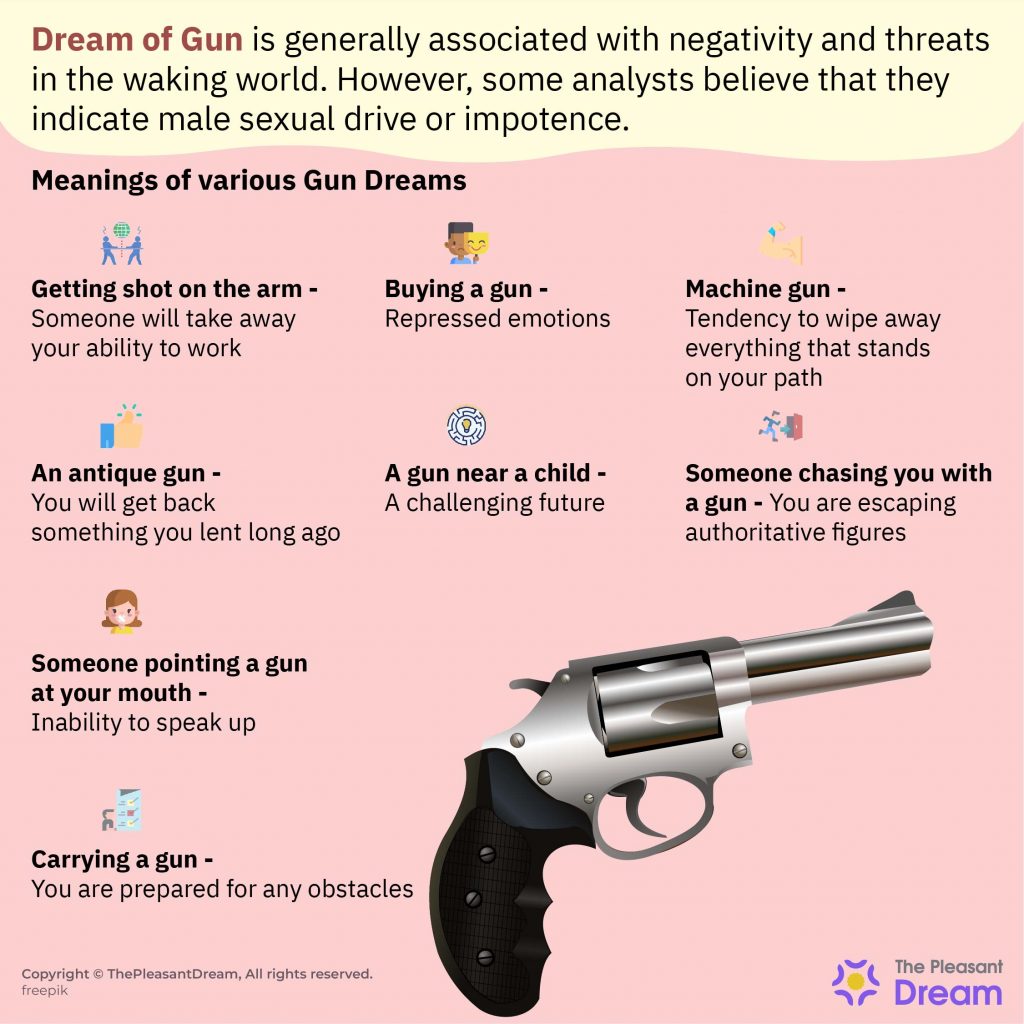 Dreaming of guns: Common interpretations and their significance.