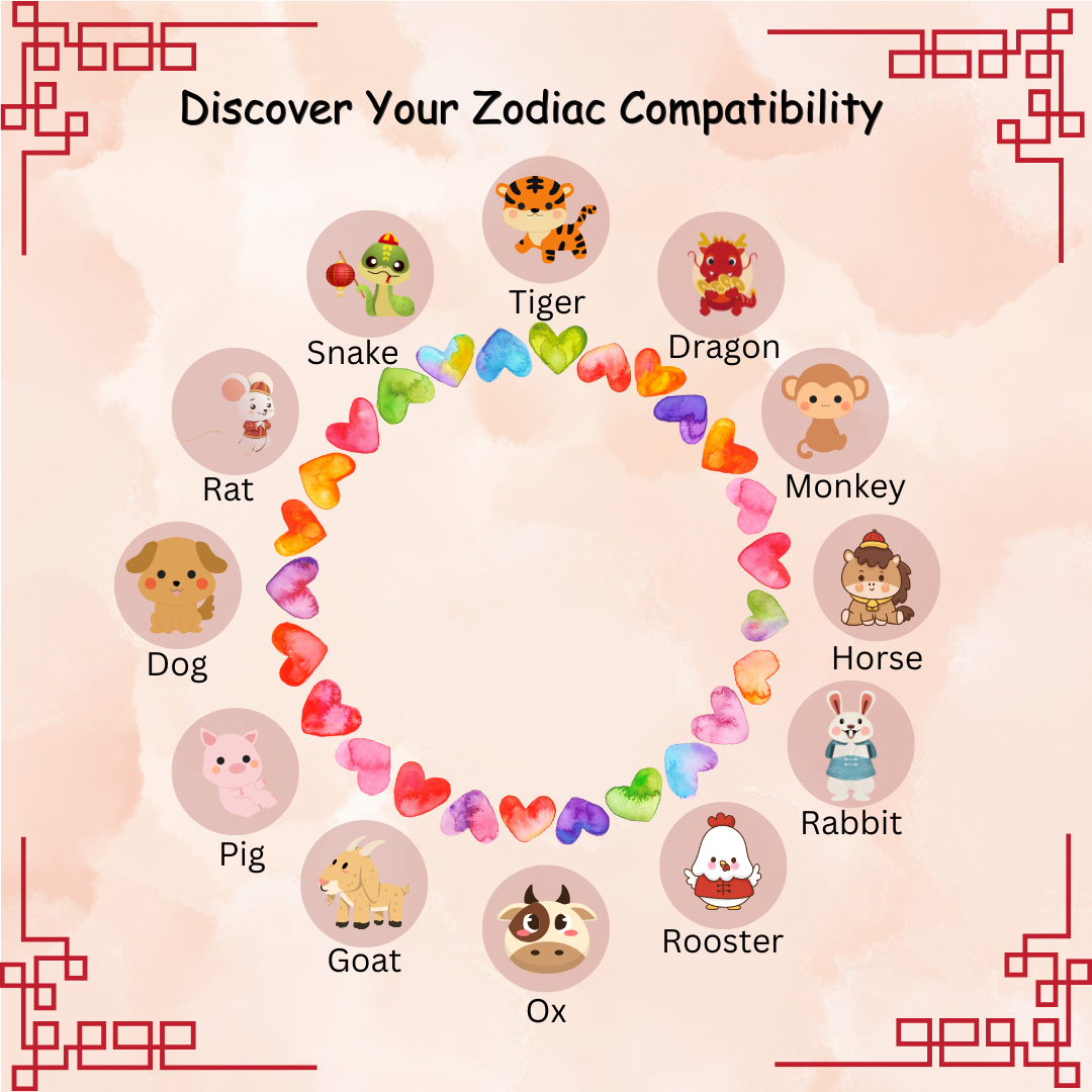 Horse and Rooster Compatibility: The Ultimate Guide to Relationships.