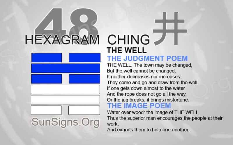 Confused about iching 48 The Well? Here is a clear explanation of this important hexagrams meaning.