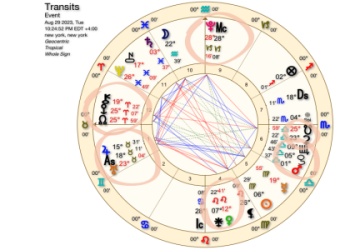 What happens during a sun conjunct pluto transit? Understanding this intense astrological energy shift in your life.