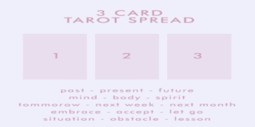 Ace of Swords feelings explained simply for beginners: Get straightforward insights for your tarot love readings.