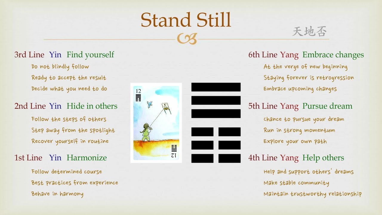 Understanding I Ching 12: Easy Steps for You