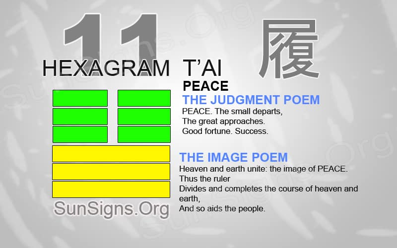 Understanding I Ching 11 Peace: A quick look into its meaning for success and balance.