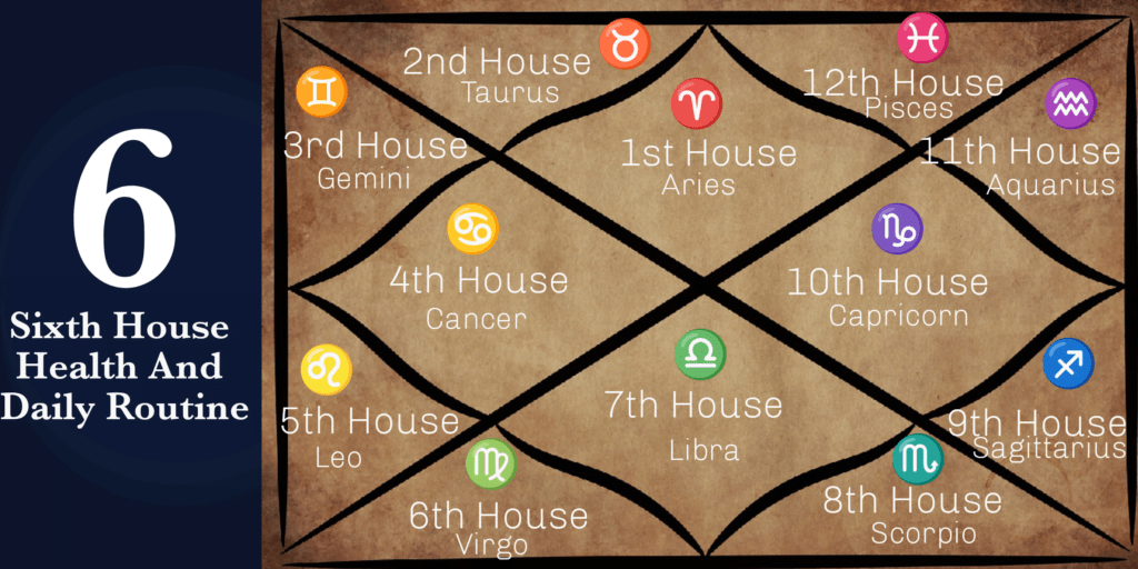 Decoding Capricorn in the 6th House of Astrology