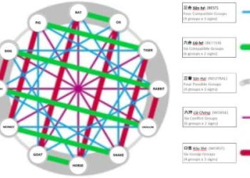 Monkey and Rabbit Compatibility: Can They Get Along?