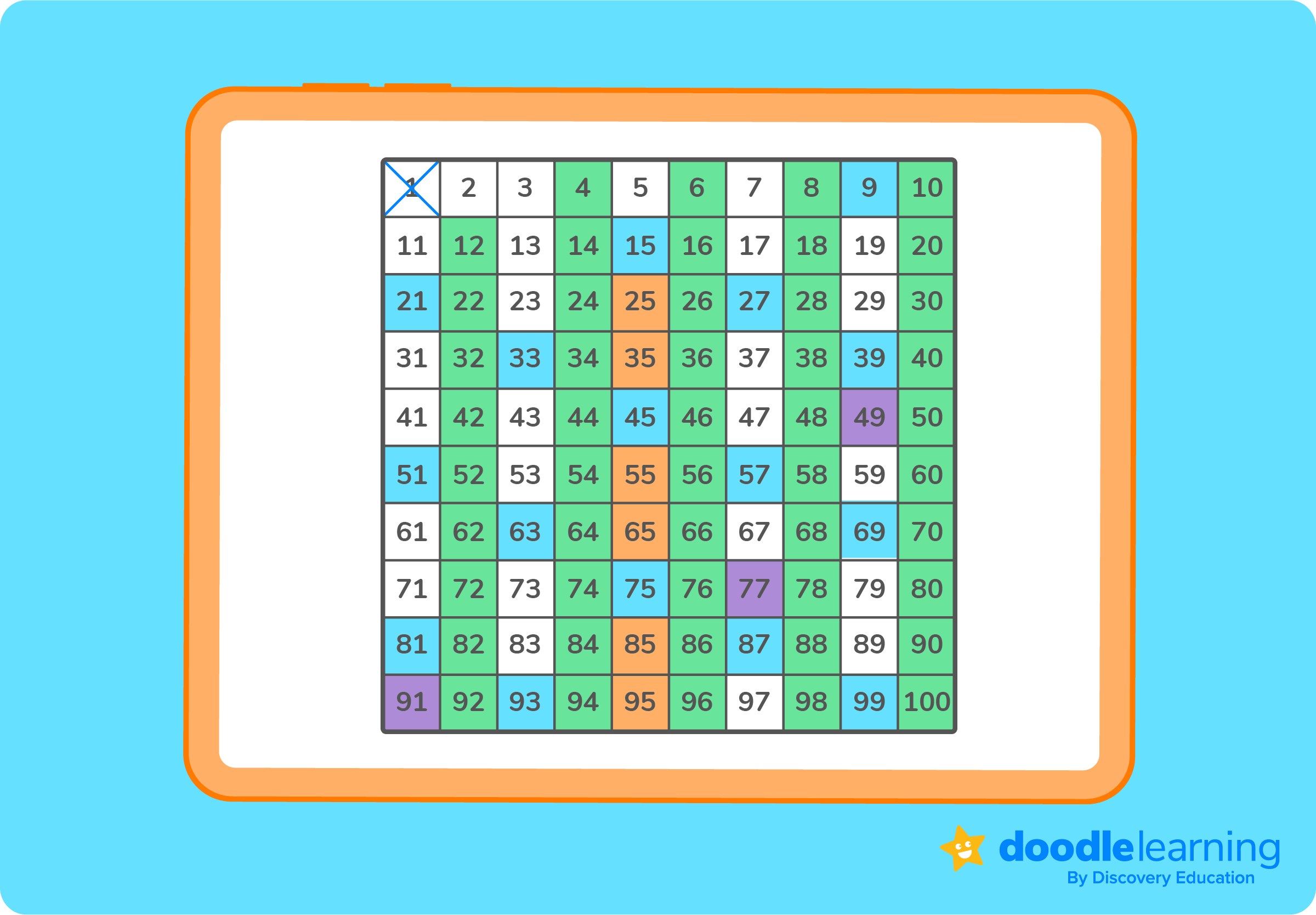 64 59 Explained: Learn all about it simply now