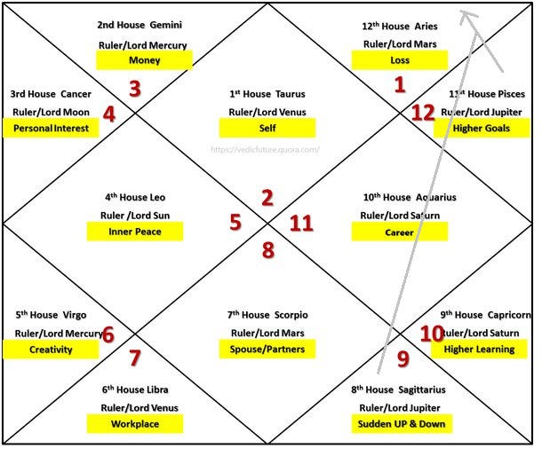 What does Jupiter in the 12th house mean? Find out here!