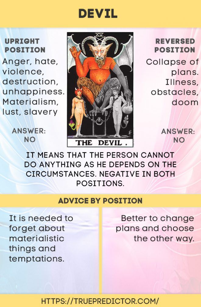 The Devil: Yes or No? Find Out What People Say!