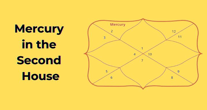 Got Mercury in the Second House in your birth chart? Understand its influence on your values and earning potential now.