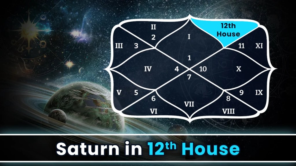 Saturn in the 12th House: Effects on Your Life
