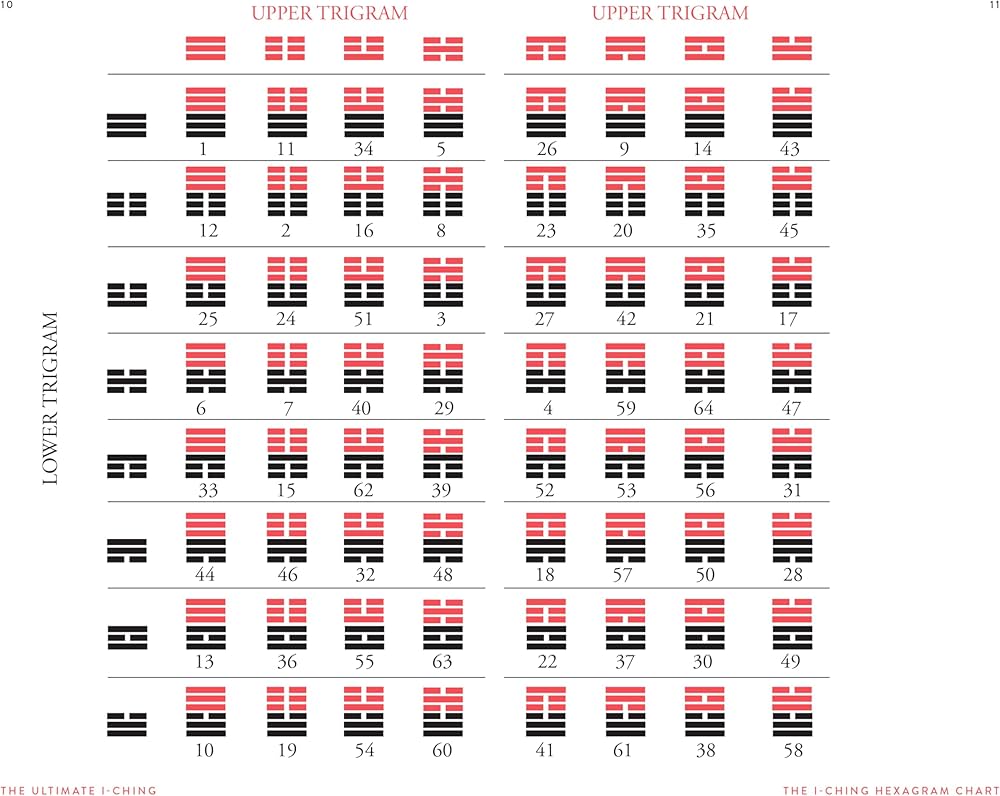 Understanding I Ching 12: Easy Steps for You